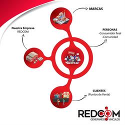 Redcom SA