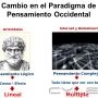 Subido por visitante en 8/11/2016 - Los Estudios de Género. El cambio de paradigmas
