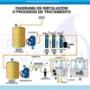 Reciclado