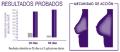 Breast Volume 95+