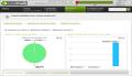 Plan de 10.000 envios de campañas de email marketing de sendmails