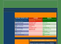 Sitio web de Sanz Petrello Turismo - Agencia