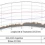 Enlaces de datos perfil de terreno