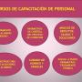 CURSOS CAPACITACIÓN OFRECIDOS