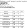 lista de productos