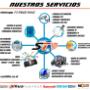 Servicios