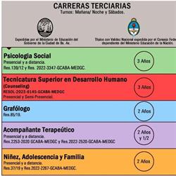 Escuela Superior De Psicologia Social