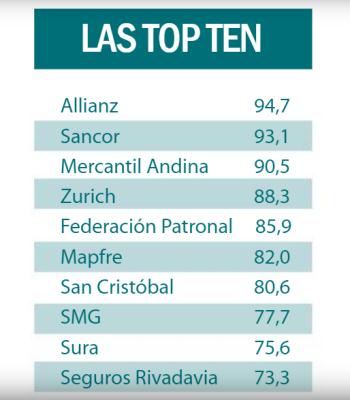 Rankin-Compañías-SEguros