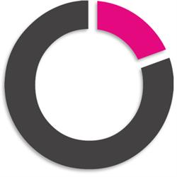 Paretto Desarrollo y Comercialización de productos Gourmet