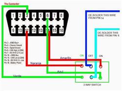 ADP Electrónica Automotriz